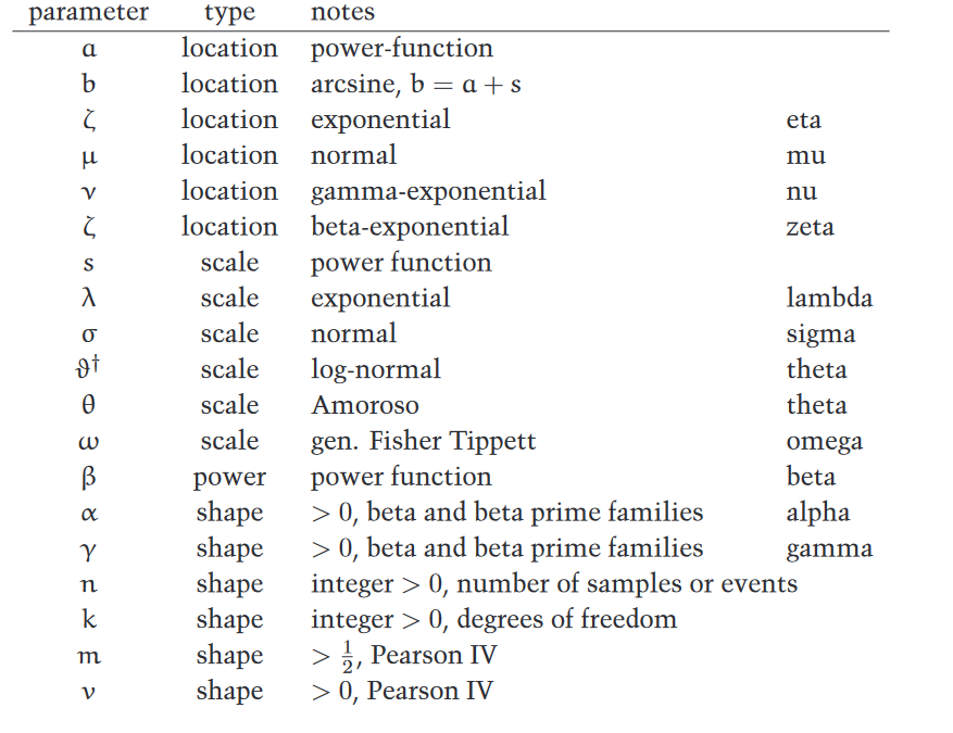 Meaning of parameters